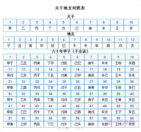 2001天干地支|天干地支对照表